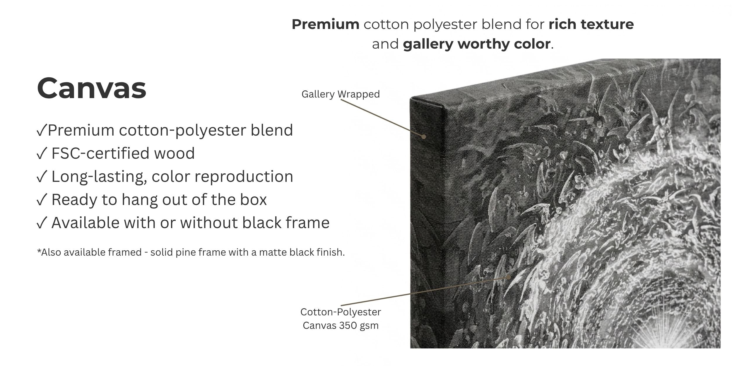 A layout showing a canvas phone case with labeled sections highlighting the textured fabric surface, durable build, lightweight feel, and precise cutouts for buttons and ports, presented as an informational overview graphic.